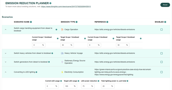 Kuvassa on kaksi vierekkäistä pinottua pylväsdiagrammia, joissa verrataan toteutuneita ja vähennettyjä päästöjä kuukausittain. Vasemmalla on ‘Actual vs. Reduced Emissions’ -kaavio, ja oikealla vastaava vähennettyjen päästöjen kaavio. Pylväät on jaettu värikoodeilla eri päästölähteisiin, kuten polttoaineen kulutus, sähköntarve, raskas ajoneuvoliikenne ja laivan lastinkäsittely. Vaakasuunnassa näkyvät kuukaudet toukokuu 2023 – helmikuu 2024 ja pystyakselilla päästömäärät tonneina.